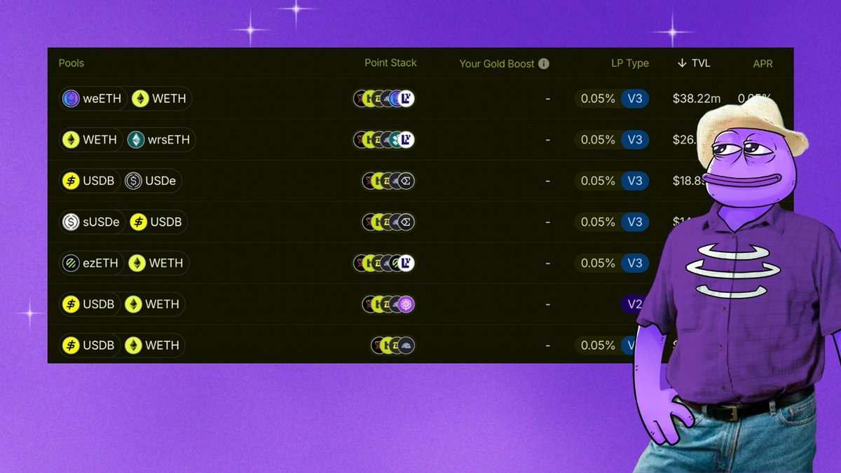 A farmer’s crops flourish when things are quieter, with fewer people trampling around, and left with sufficient time to grow.

On Blast, many short-term farmers have left, leaving opportunities for the more patient. Aura’s franchise, Hyperlock, continues to be the go to place to