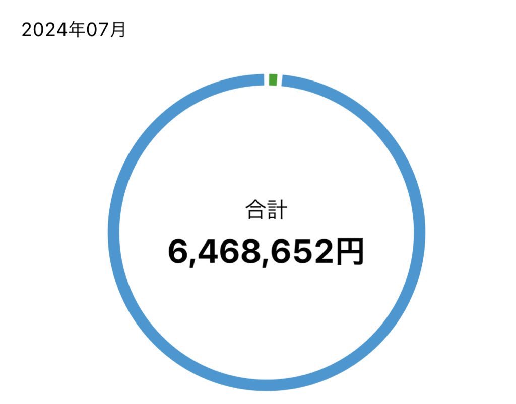 L_lounge_ex's tweet photo. 個撮案件が単発ではなく
スライド式で3ヶ月間お金がはいるようになりました

1本取るだけで
20-50万が毎月入り
3ヶ月合計100-150万

AVの単体並みにコスパが良いです。

身バレ防止も可能

興味ある方はDM

リツイートで5名にアマギフプレゼント🎁 https://t.co/zaoOm36l41