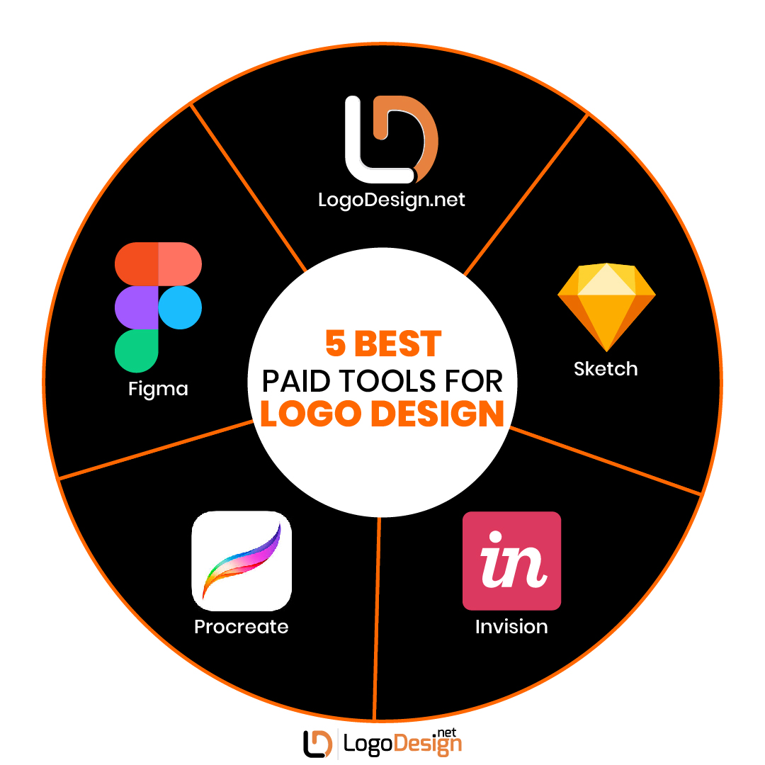 LogoDesign_Net's tweet photo. Why spend hours laboring over a logo when you can whip one up in minutes with these paid logo design tools? Save time and frustration, and get a professional logo design that resonates with your audiences.
#LogoDesign #GraphicDesign #Logodesigntools #Logomaker #Designtools https://t.co/gXzvQSLcCb