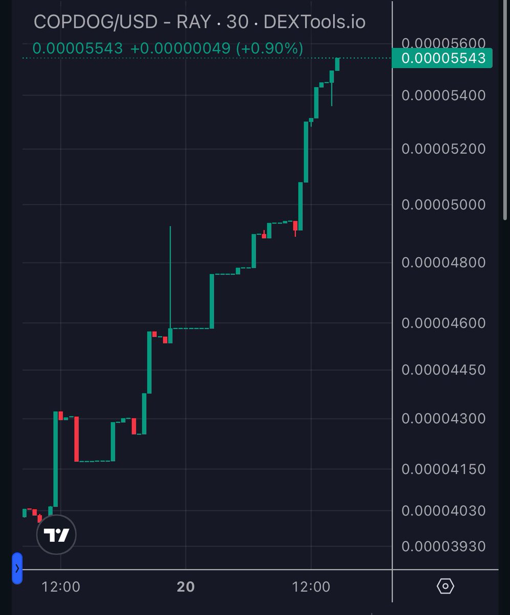 COPDOGonSolana's tweet photo. We still growing🚀 Big things are coming🤫🚀 A stable community speaks for itself🔥 Are you ready for take off?🐺🚀
#solana #copdog #copdogcoin #crypto #memecoin #next100xgem #moon #elonmusk #eth #btc https://t.co/j6FJlDwVX0