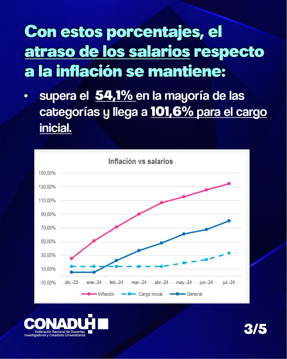 CONADUHistorica's tweet photo. Arrancó hoy un nuevo #ParoUniversitario de 48 horas. Acá te contamos por qué continuamos con las medidas de fuerza https://t.co/JYKkyXPF4o