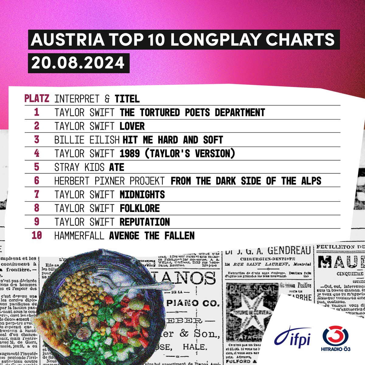 Die Charts der Woche sind da, und es wird spannend! Raf Camora legt mit seiner neuen Single "Out Of The Dark" einen unglaublichen Start hin und sichert sich Platz 1. In den LP-Charts dominiert Taylor Swift, die mit ihrem neuesten Werk erneut Platz 1 erobert. 🎉