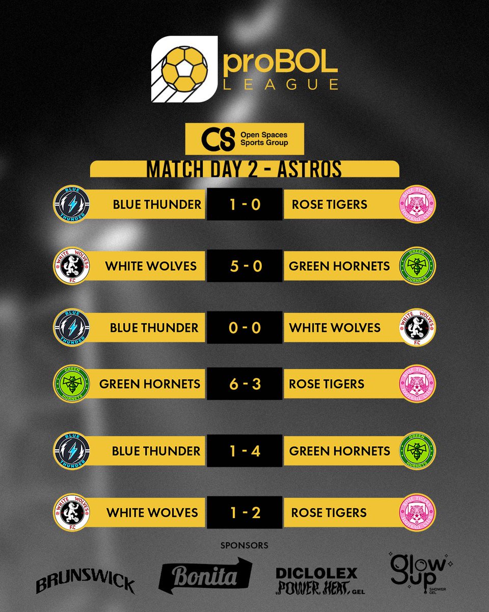 This is how it went down during Round 1 of the #proBOLLeague ❗️
How did your team do??

#OSSG