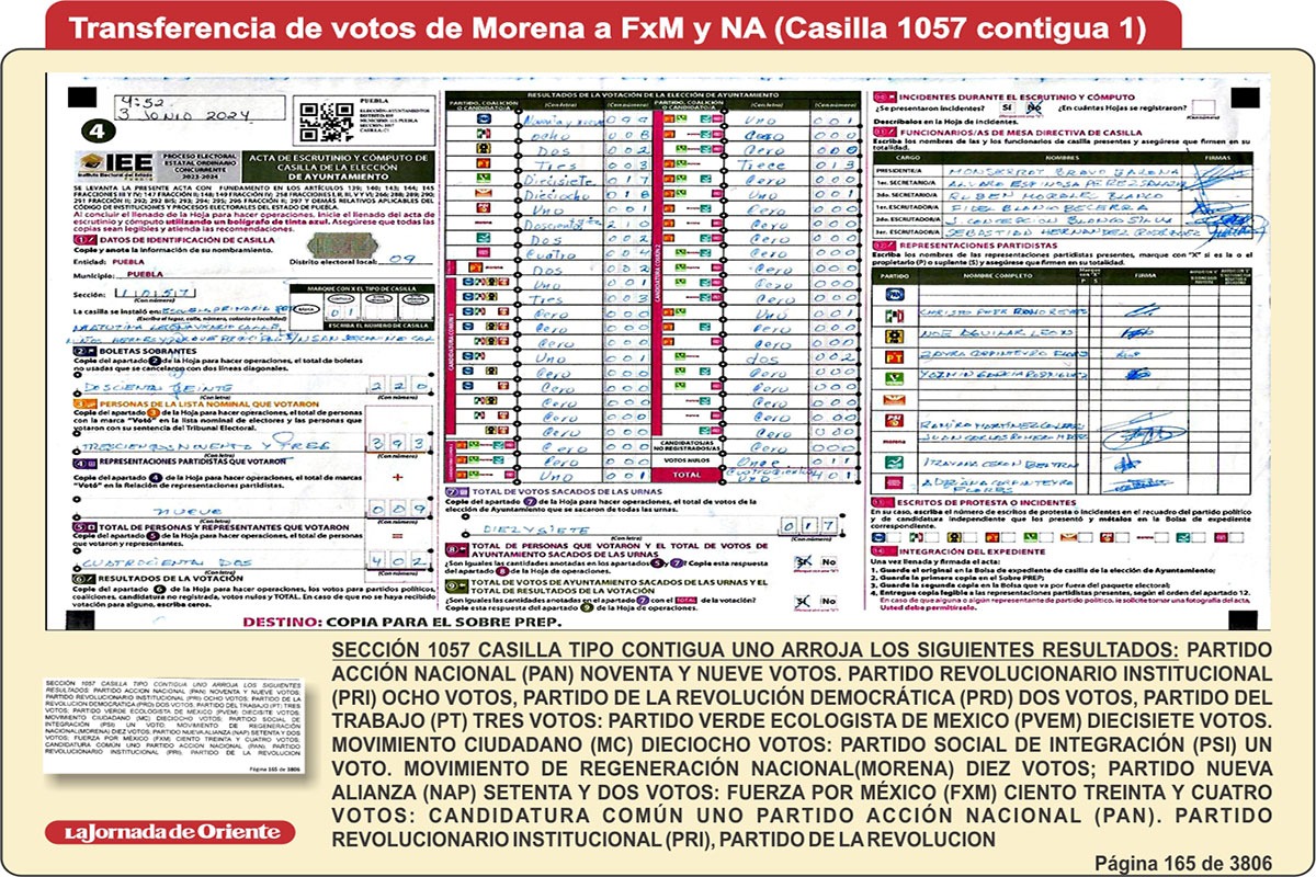 🗳️➡️ La transferencia de votos de Morena a favor de FxM y Nueva Alianza se operó a nivel de casilla y consistió en restar al primer partido entre 150 y 230 votos, para repartirlo entre sus dos aliados electorales de manera exacta bit.ly/3WVudTi