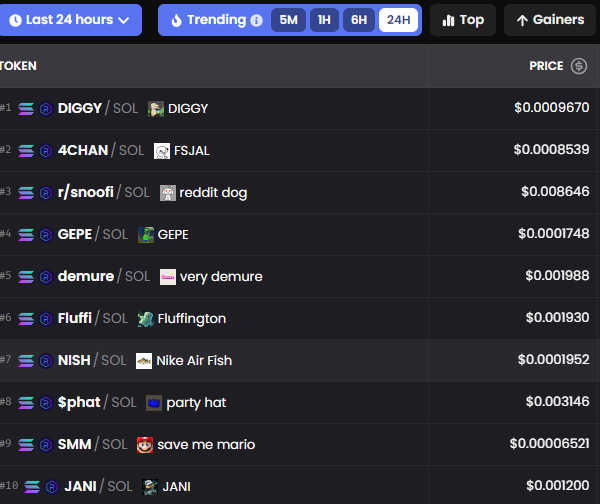 DegenBulletin's tweet photo. 🚨LATEST🚨: TOP 10 TRENDING TOKENS ON @dexscreener
1. $DIGGY (@diggymeme)
2. #4CHAN (@solana_FSJAL)
3. #rSNOOFI
4. $GEPE
5. $DEMURE (@verydemuresol)
6. $FLUFFI (@fluffisol)
7. $NISH (@nishfishonsol)
8. $PHAT (@phatsolana)
9. $SMM (@SMM_sol)
10. $JANI (@JaniOnSOL) https://t.co/QLYHuHFjAO