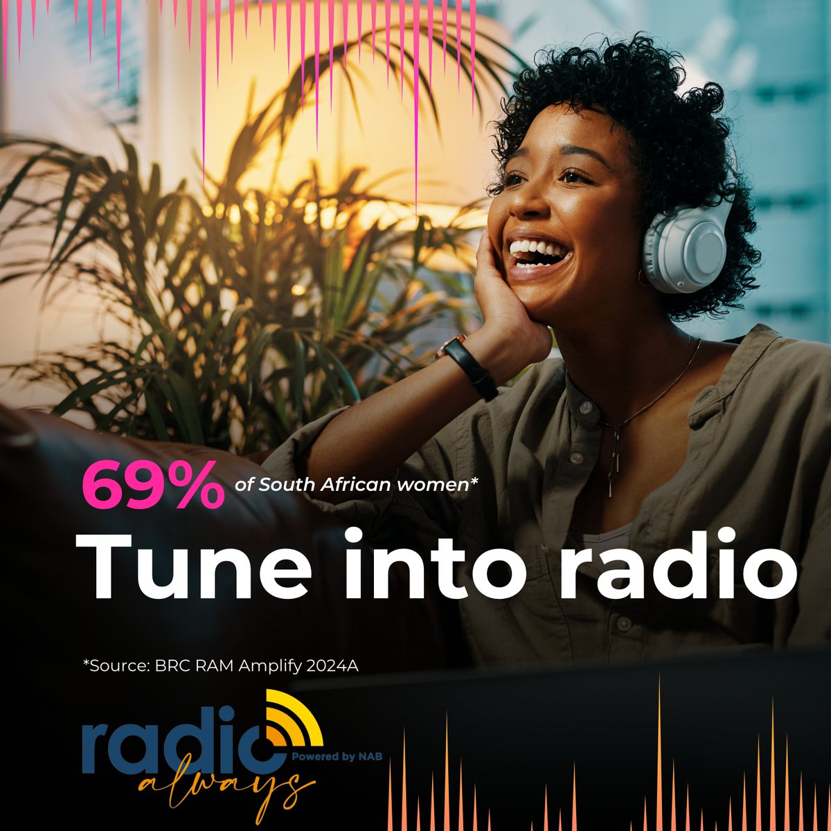 RadioAlwaysZA's tweet photo. In South Africa, 69% of women aged 15+ tune in to the radio, making up 36% of the total population in this age group. Radio remains a powerful medium for connection, information, and entertainment, playing a vital role in the daily lives of many women across S.A. #WomensMonth https://t.co/Plma6cmsK1