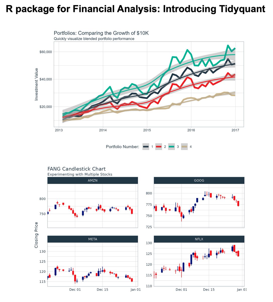 R is powerful for finance. 

Case in point: tidyquant

Let's dive in (full disclosure: I built it):