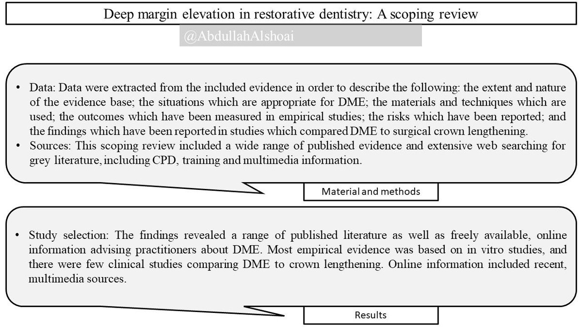 AbdullahAlshoai's tweet photo. #Dental_updates 

Deep margin elevation in restorative dentistry: A scoping review

Journal of Dentistry 146 (2024) 105066 https://t.co/BA74GmCiD9
