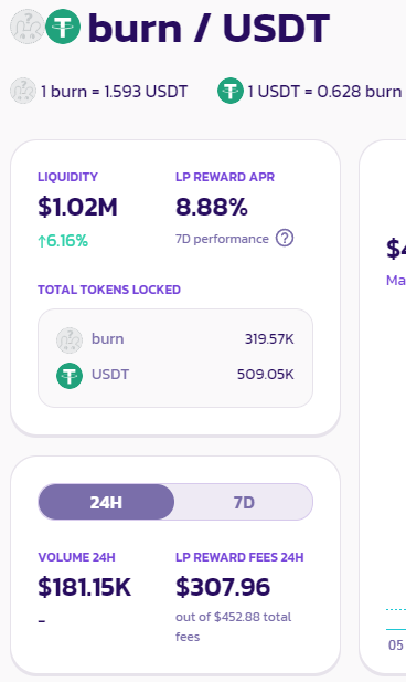 Compared to before, our liquidity increased by $120K

$burn (319k) / $usdt (509k)