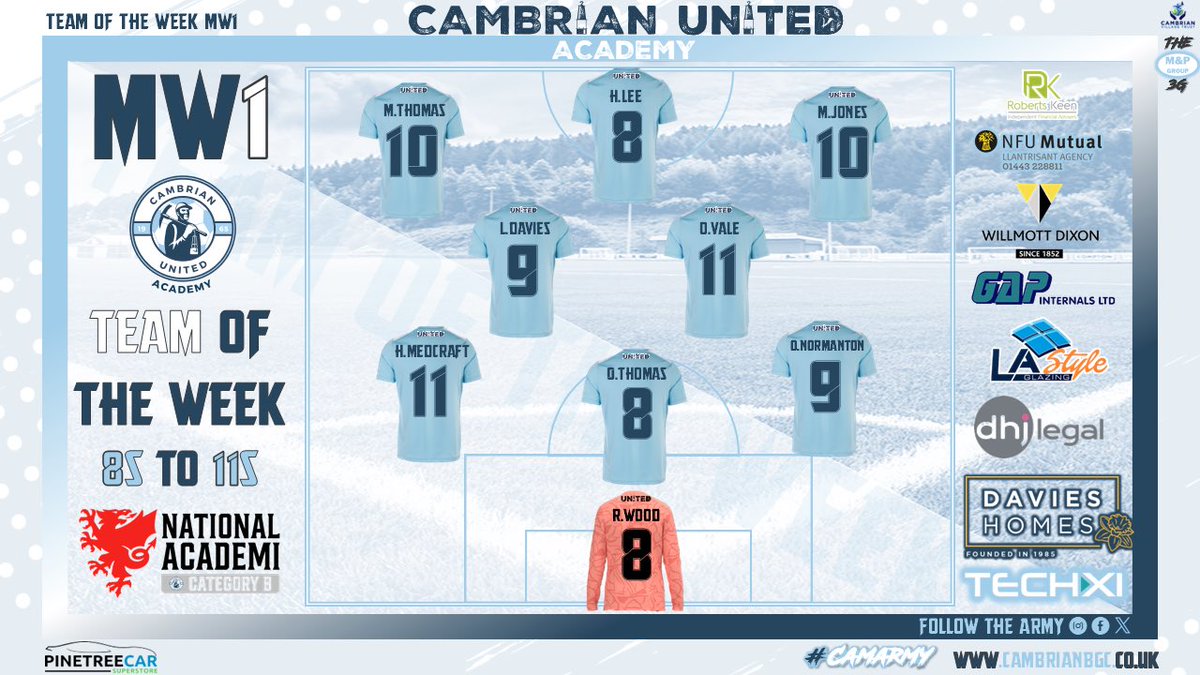 Cambrian United Academy tweet media