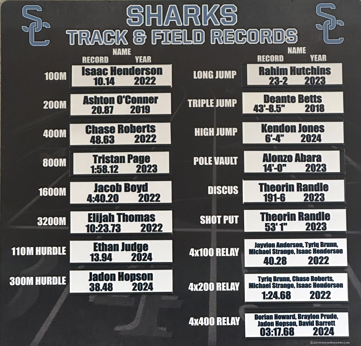 SharkTrackSCHS's tweet photo. Always a good feeling to update the record board! Looking forward to doing the same thing next year. https://t.co/5ohbaRMuJZ