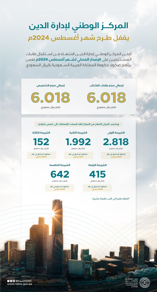 الصورة