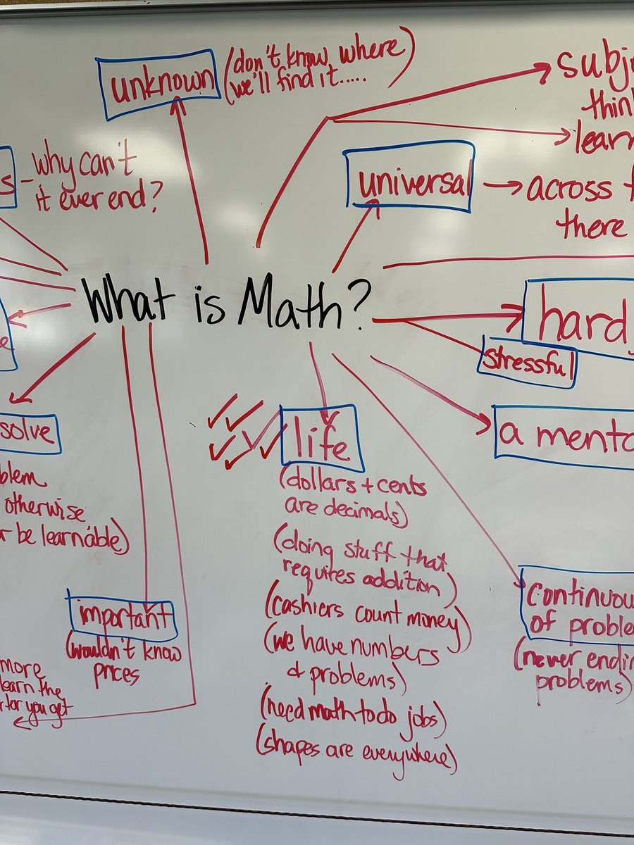 KristenMAcosta's tweet photo. Had the most amazing conversation with students today. Inspired by @saravdwerfโฆ 6th graders were insightful with their answers. #mtbos #iteachmath #elemmath https://t.co/cypvJZ4HCn