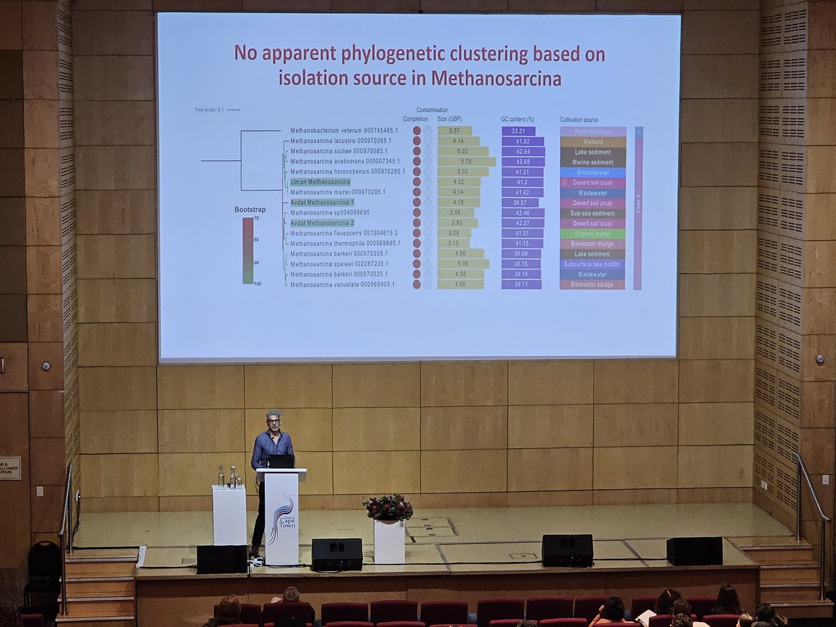 Evgenii Protasov (@protasov_evgeni) on Twitter photo Why do we encounter the same methanogens in soil? Hard question, but <a href="/RoeyAngel/">Roey Angel</a> has some clues. Inspiring talk at #ISME19.
<a href="/ISME_microbes/">ISME - International Society for Microbial Ecology</a> Why do we encounter the same methanogens in soil? Hard question, but <a href="/RoeyAngel/">Roey Angel</a> has some clues. Inspiring talk at #ISME19.
<a href="/ISME_microbes/">ISME - International Society for Microbial Ecology</a>