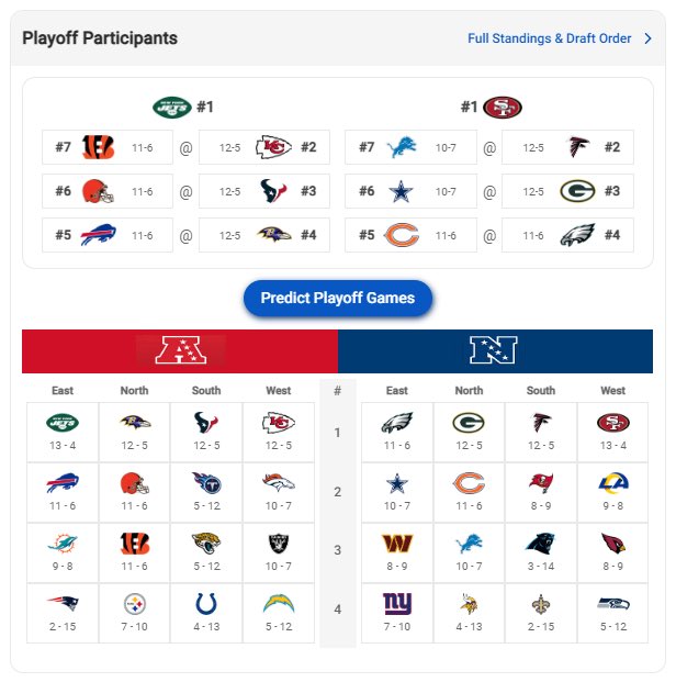 KurtBenkert's tweet photo. Someone sent me the script for the NFL, season thoughts? 🔮 https://t.co/KqW1RJ0vEq