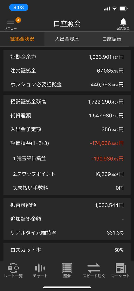 3000_fx's tweet photo. トラリピ🔰　松井証券でトラリピ
20240820

🐨🥝先週(8\12〜)状況

純資産1305,763.455(170万原資)
含み損益   🔺174,666.684
証拠金維持率%  331.3
ポジ　
🐨🥝買 無し　売→11.295(1.08349)
ペソ円　買0.4(8.967)
確定損益 1,624.606

利確幅欲かき過ぎ😁

#トラリピ
#自動売買
#松井証券 https://t.co/t9fgPDM4nO