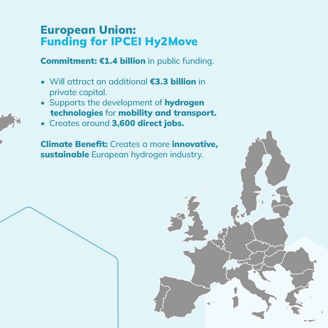 HydrogenCouncil's tweet photo. Explore our 2024 Q2 #PolicyRoundup, where we look at how governments across the world are enabling progress in the #hydrogen sector through their policy developments. https://t.co/QTlHp1kVH6