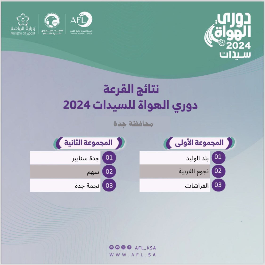 afl_ksa's tweet photo. 🎲 | نتائج قرعة 
🏆 #دوري_الهواة_لكرة_القدم 2024
🟣 | سيدات

📍 جدة https://t.co/CbKylJlXTu