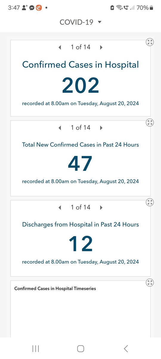 DrMaireadDB's tweet photo. Tues 20/8/24 Ireland
HSE report

Total COVID deaths hidden‼️
Up to 18/5/24: 9,754 total COVID deaths, 2024=288
13‼️wks ago

123 road deaths

Hospital 202+47‼️-12
Yesterday 193+47-12=228‼️not 202 
This wk+68 new‼️

ICU 11+0-3
Yesterday 14
This wk+1new‼️

https://t.co/kGH5x4QAFQ https://t.co/fCig4mo2X9