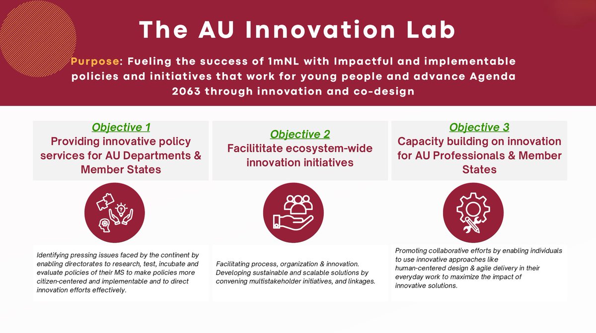 AUYouthProgram's tweet photo. Yesterday marked a monumental moment as we launched the AU Innovation Lab, the first continental policy lab! The lab seeks to fuel the success of the #1mNextLevel Initiative & advance #Agenda2063 through innovation and new approaches. https://t.co/Ou41hC9asj