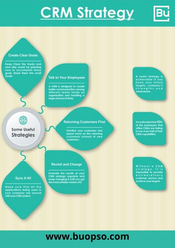 Xceltrait's tweet image. #Infographic: Here is a guide on these #CRMStrategy!

Via @Buopso

#CRMBestPractices #CRMImplementation #BusinessStrategy #CustomerExperience  #CustomerEngagement #TechGuides

cc: @JagersbergKnut @DrFerdowsi