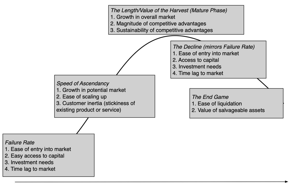 Aswath Damodaran tweet media