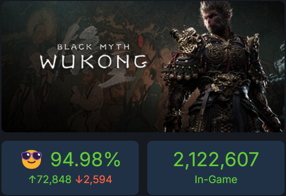 Fala, galera! Vocês estão acompanhando Black Myth: Wukong? Pessoalmente, eu gostei muito das animações dele. Para quem já está jogando, o que vocês acharam do combate?