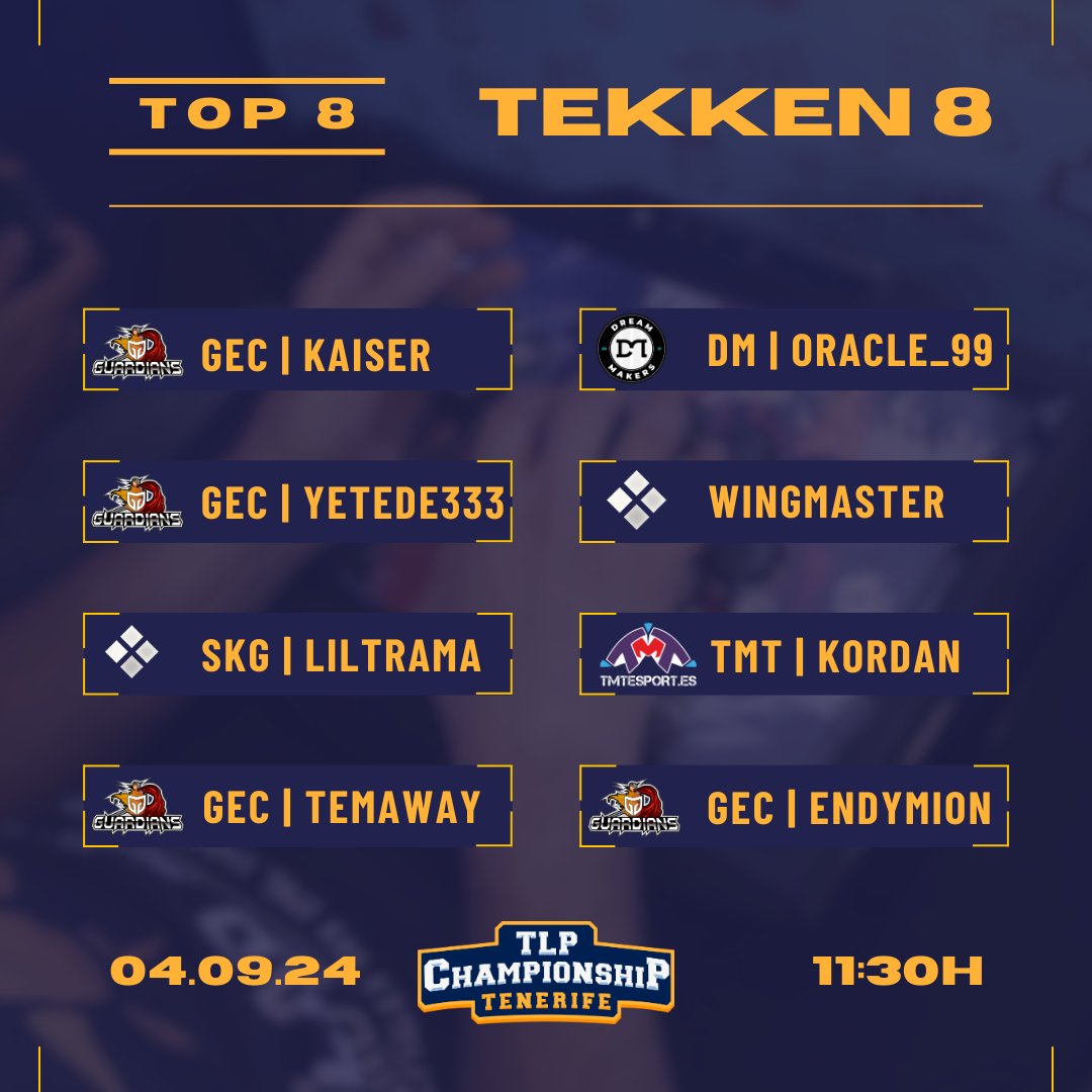 Top 8 de la #TLPChampionship de #Tekken8. 🎮💥
Las rondas finales se disputarán el 4 de septiembre desde las 11:30 en el escenario principal.
¡No se lo pierdan! 🏆

🥊 <a href="/Kaiser_Tek8/">Guardians | Kaiser</a> 
🥊 <a href="/Yetede333/">Yete</a> 
🥊 <a href="/temaway23/">Guardians | Temaway</a> 
🥊 <a href="/EndymionTK/">Guardians | Endymion</a> 

<a href="/TLPTenerife/">TLP Tenerife</a> <a href="/TLPEsports/">TLP Esports</a>