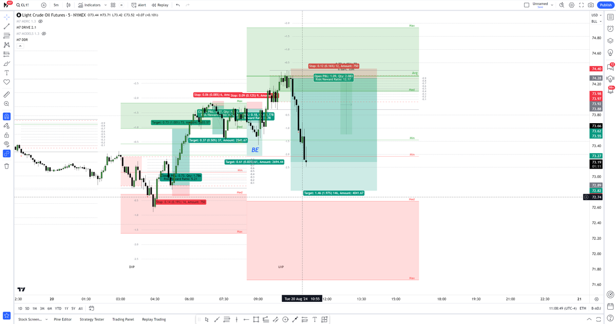 WeAreM7DR's tweet photo. Data. That’s all I can say. I’ve been the frontrunner, the pioneer 🚀. Now, everyone’s jumping on the data train like it’s a free ride 🎟️. Don’t waste your time and money—there’s only one place for real trading with data: DR Academy. If you’re serious about trading like a pro, hop on or get left behind!