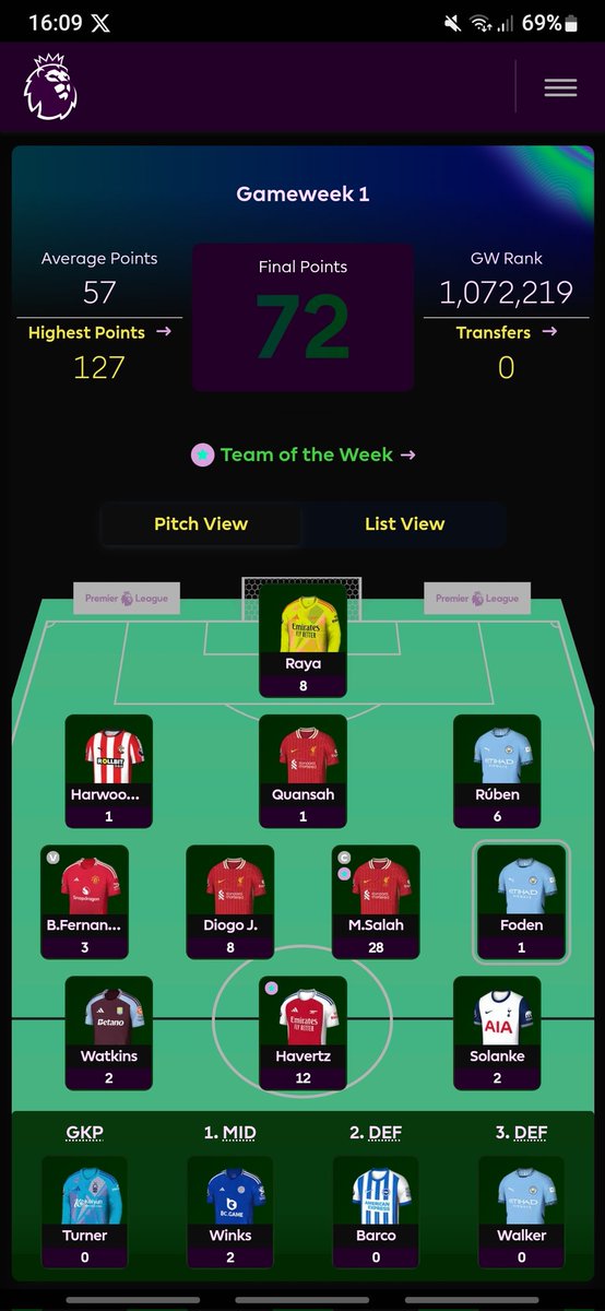 NobodyFpl's tweet photo. It was not a bad week, but it could have been better! https://t.co/4pLuYD2dC7