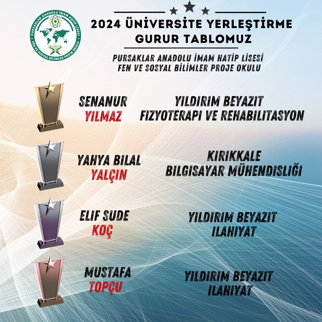 2024 YKS Sonuçları
Öğrencilerimizi tebrik eder, emeği geçenlere teşekkürlerimizi sunarız. 
Öğrencilerimiz sınava Destekleme ve Yetiştirme Kurslarıyla hazırlanmıştır.