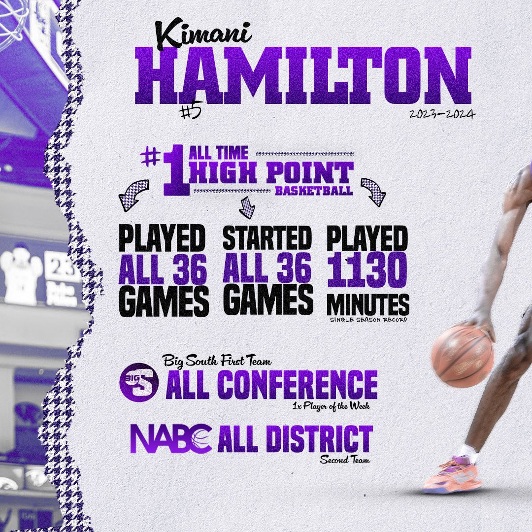 HPU Men's Basketball tweet media