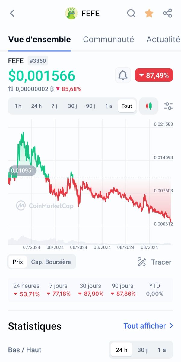 ftiloss_crypto's tweet photo. @fefecoinerc Yess i can see that 🫴 https://t.co/UOpBLN0J6o