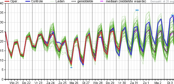 Marc Putto weerkundig strateeg / mediameteoroloog tweet media