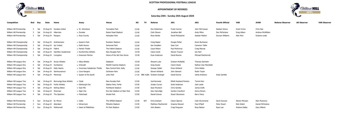 RefWatchScot's tweet image. SPFL APPOINTMENT OF REFEREES
Saturday 24th - Sunday 25th August 2024