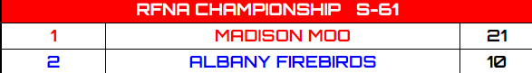 Both teams gave it their all. Both teams put up a good fight. But, of course one of the best teams in recent memory puts up another championship. Congrats to @ElMattador_RB and the Madison Moo winning their third straight title and getting the three-peat!