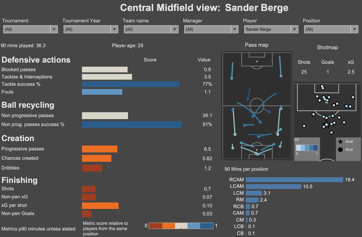 SW6 Stats tweet media