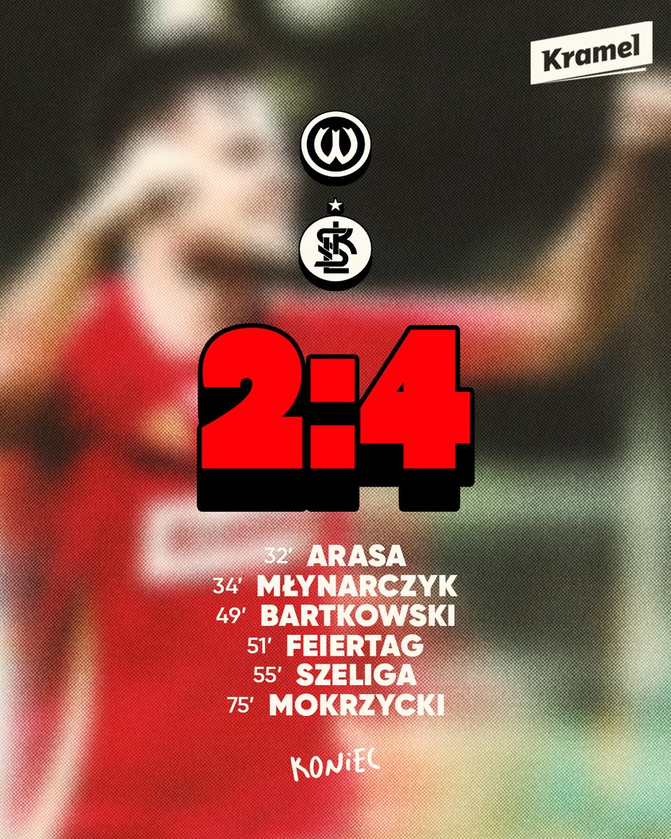 LKS_Lodz's tweet photo. ⏱ 𝗞𝗢𝗡𝗜𝗘𝗖 ✅ Trzy punkty!

#WARŁKS https://t.co/Xe67hgplSE