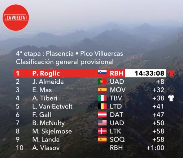 Pedro Valadas tweet media