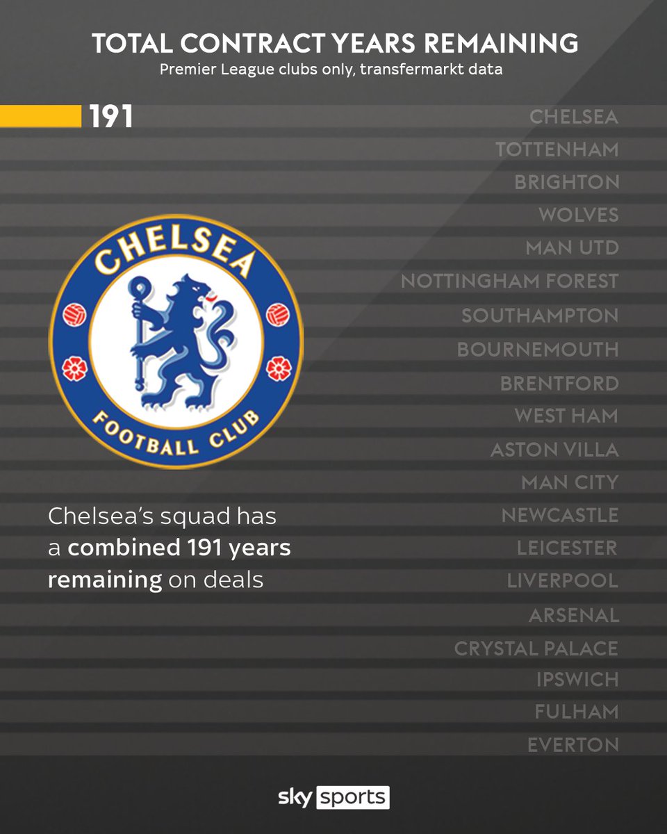 Sky Sports Premier League tweet media