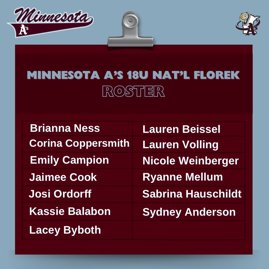 Introducing our 18U National Florek Team!