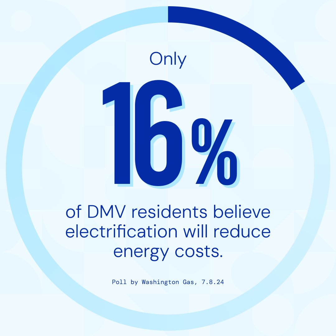 Electric home appliances triple utility bill costs compared to natural gas. Many families in the DMV already struggle with high living costs. 

It would be irresponsible to burden them with higher prices and no choice for their energy supply.