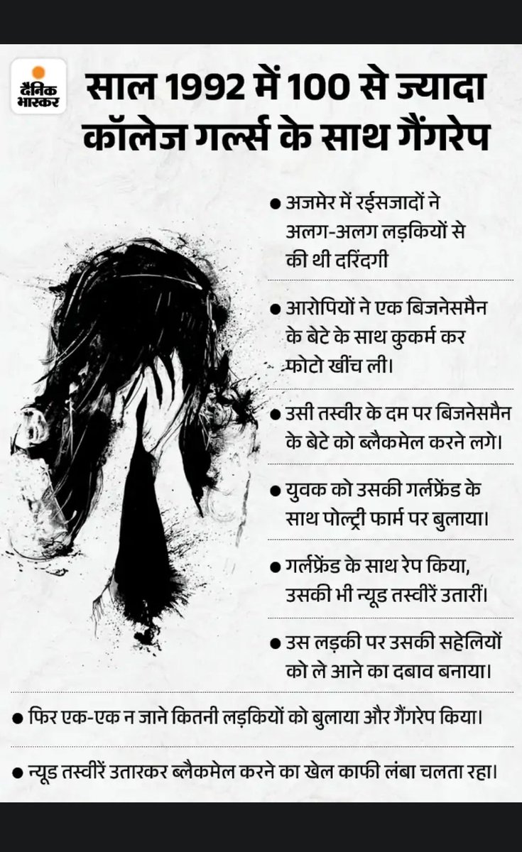 Vivekpandey21's tweet photo. After 32 years, justice has been served in the horrific 1992 case involving the gang-r@pe of H!ndu college girls. The Special POCSO Court has found Nafees Chishti, Salim, Sohail, Zameer, Iqbal &amp; Naseem guilty. 

#SexualAssault #Ajmer नफीस चिश्ती Ajmer सुप्रीम कोर्ट https://t.co/el5C29lKSB