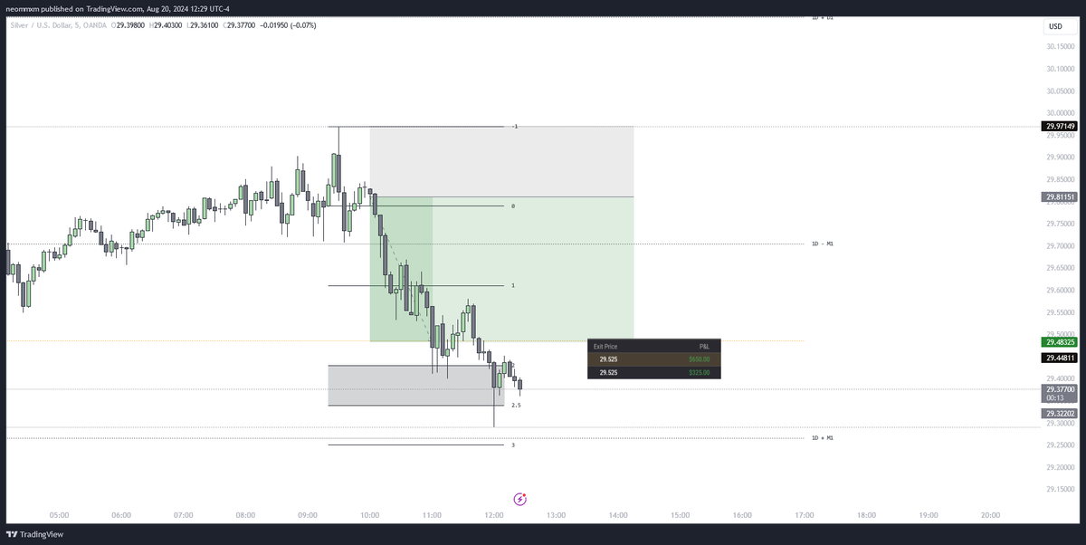 $sil

+2rr