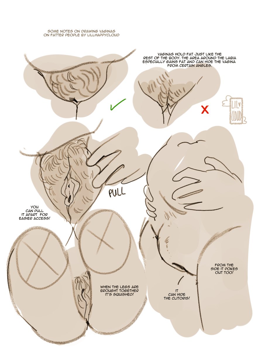 Some general thoughts on how to draw vaginas on overweight people because it's something I see overlooked a lot. The fun bits accumulate weight too!