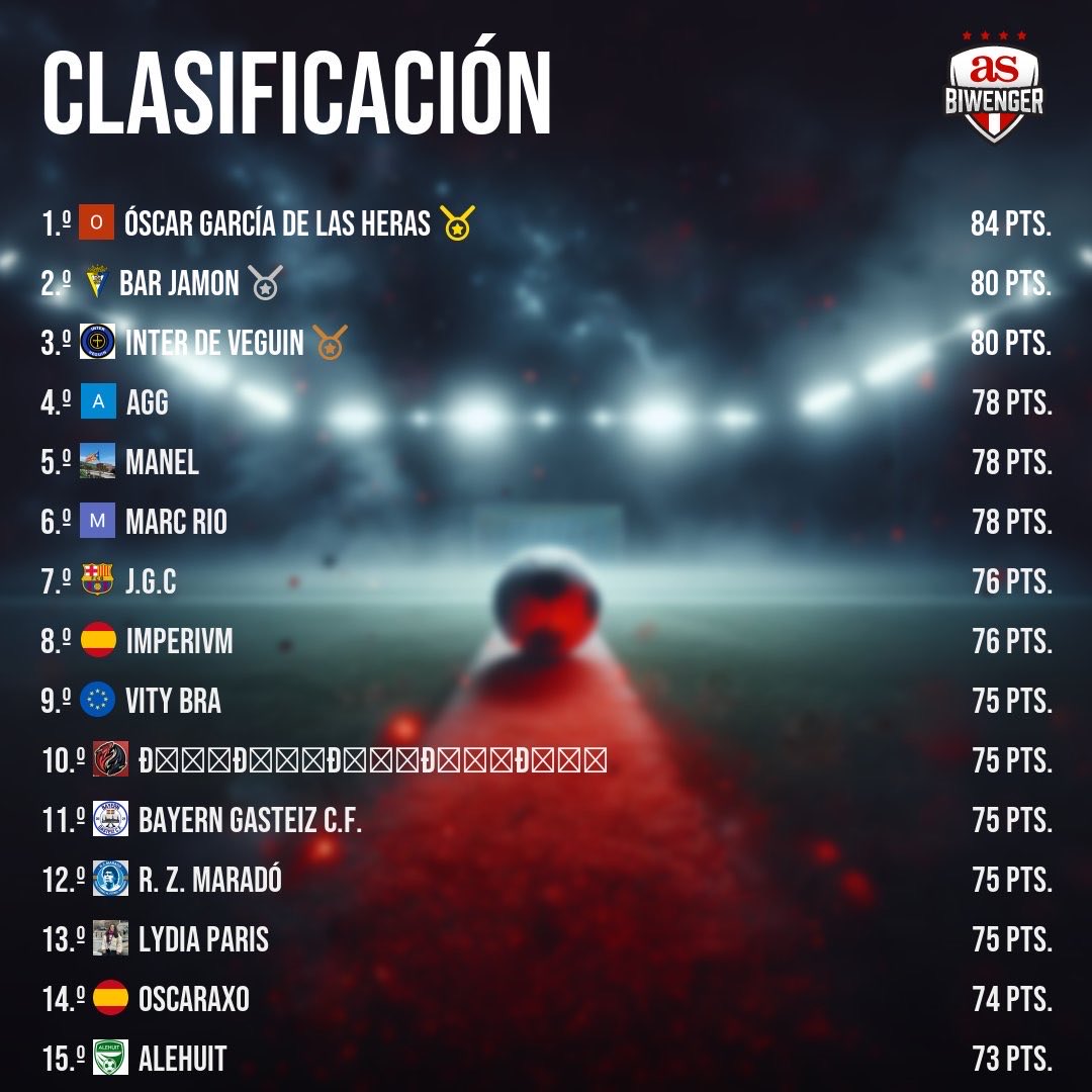 Macroliga Jornada Perfecta tweet media