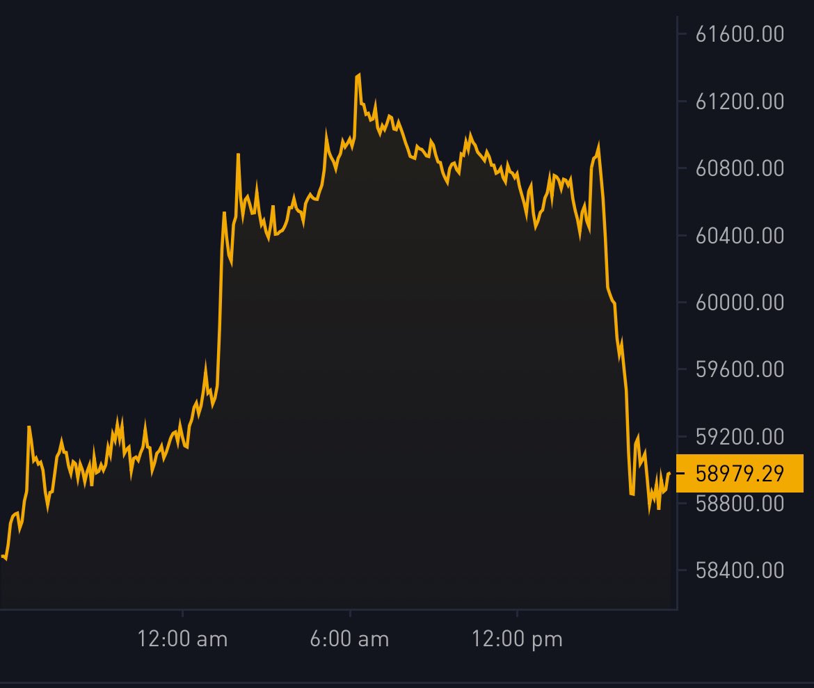 Vivek4real_'s tweet image. WHO THE F*CK IS DUMPING #BITCOIN AGAIN??