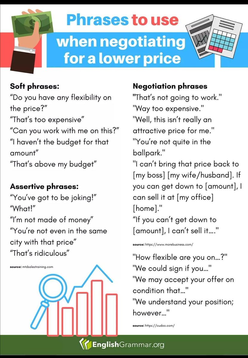 Common phrases you can use when negotiating or asking for a lower price of a product, contract, or service.