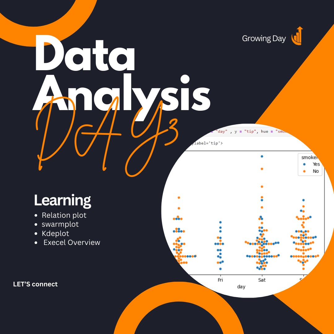 "Day 3 of my 30-day Data Analysis challenge! 📊 Mastered relation plots, swarm plots, and KDE plots in #Seaborn. Wrapped up the day by brushing up on Excel basics. Feeling more confident with every step! 🚀 #DataScience #Python #Excel #100DaysOfCode #TechTwitter @seabornpy"