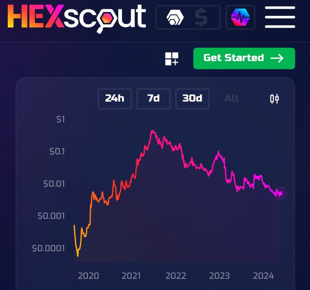 leet_juk's tweet image. If $HEX is such a scam coin and has such 💩tokenomics, then how come you guys haven&apos;t been able to get rid of these #HEXicans in 5 YEARS or brought down the contract with hacks or exploits??🤔😎 How come no victims can provide proof??
#Crypto #DeFi #HEX #PulseChain #Ethereum